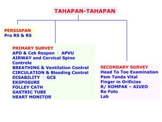 TAHAPAN-TAHAPAN
PERSIAPAN
Pra RS & RS
PRIMARY SURVEY
APD & Cek Respon  APVU
AIRWAY and Cervical Spine
Controle
BREATHING & Ventilation Control
CIRCULATION & Bleeding Control
DISABILITY  GCS
EKSPOSURE
FOLLEY CATH
GASTRIC TUBE
HEART MONITOR
SECONDARY SURVEY
Head To Toe Examination
Pem Tanda Vital
Finger in Orificiae
R/ KOMPAK – AIUEO
Ro Foto
Lab
 