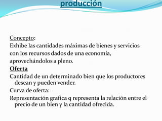 producción


Concepto:
Exhibe las cantidades máximas de bienes y servicios
con los recursos dados de una economía,
aprovechándolos a pleno.
Oferta
Cantidad de un determinado bien que los productores
  desean y pueden vender.
Curva de oferta:
Representación grafica q representa la relación entre el
  precio de un bien y la cantidad ofrecida.
 
