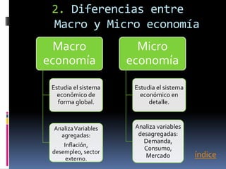 2. Diferencias entre
Macro y Micro economía
Macro
economía
Estudia el sistema
económico de
forma global.
AnalizaVariables
agregadas:
Inflación,
desempleo, sector
externo.
Micro
economía
Estudia el sistema
económico en
detalle.
Analiza variables
desagregadas:
Demanda,
Consumo,
Mercado índice
 