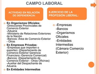 CAMPO LABORAL
 En Organismos Oficiales:
-Direcciones Provinciales de
Comercio Exterior
-Aduana
-Ministerio de Relaciones ...