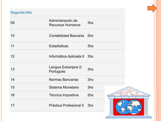 Segundo Año
09
Administración de
Recursos Humanos
3hs
10 Contabilidad Bancaria 2hs
11 Estadísticas 3hs
12 Informática Apli...