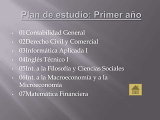 •
•
•
•
•
•

•

01Contabilidad General
02Derecho Civil y Comercial
03Informática Aplicada I
04Inglés Técnico I
05Int. a la Filosofía y Ciencias Sociales
06Int. a la Macroeconomía y a la
Microeconomía
07Matemática Financiera

 