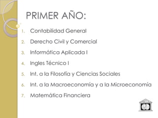 PRIMER AÑO:
1.   Contabilidad General

2.   Derecho Civil y Comercial

3.   Informática Aplicada I

4.   Ingles Técnico I

5.   Int. a la Filosofía y Ciencias Sociales

6.   Int. a la Macroeconomía y a la Microeconomía

7.   Matemática Financiera
 