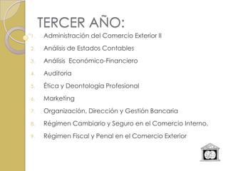 TERCER AÑO:
1.   Administración del Comercio Exterior II
2.   Análisis de Estados Contables
3.   Análisis Económico-Financiero
4.   Auditoria
5.   Ética y Deontología Profesional
6.   Marketing
7.   Organización, Dirección y Gestión Bancaria
8.   Régimen Cambiario y Seguro en el Comercio Interno.
9.   Régimen Fiscal y Penal en el Comercio Exterior
 
