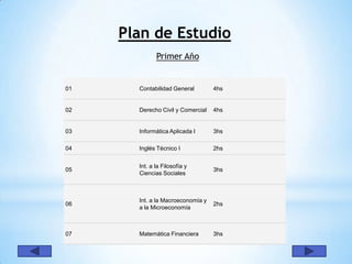 Plan de Estudio
              Primer Año


01     Contabilidad General        4hs


02     Derecho Civil y Comercial   4hs


03     Informática Aplicada I      3hs

04     Inglés Técnico I            2hs


       Int. a la Filosofía y
05                                 3hs
       Ciencias Sociales



       Int. a la Macroeconomía y
06                                 2hs
       a la Microeconomía



07     Matemática Financiera       3hs
 