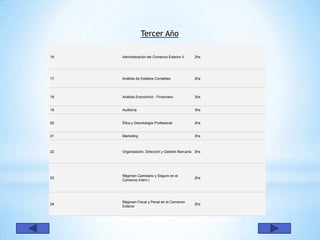 Tercer Año

16   Administración del Comercio Exterior II   2hs




17   Análisis de Estados Contables             2hs




18   Análisis Económico - Financiero           3hs


19   Auditoría                                 3hs


20   Ética y Deontología Profesional           2hs


21   Marketing                                 2hs



22   Organización, Dirección y Gestión Bancaria 2hs




     Régimen Cambiario y Seguro en el
23                                             2hs
     Comercio Intern.l




     Régimen Fiscal y Penal en el Comercio
24                                             2hs
     Exterior
 