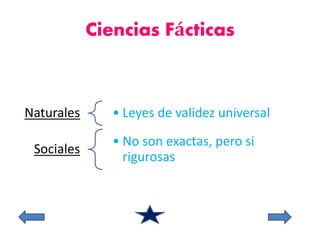 Ciencias Fácticas 
Naturales • Leyes de validez universal 
Sociales 
• No son exactas, pero si 
rigurosas 
