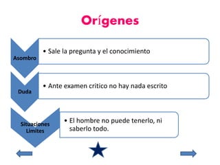 Orígenes 
Asombro 
• Sale la pregunta y el conocimiento 
Duda 
• Ante examen critico no hay nada escrito 
Situaciones 
Limites 
• El hombre no puede tenerlo, ni 
saberlo todo. 
 