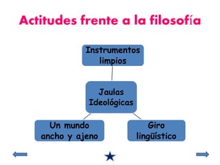 Actitudes frente a la filosofía 
Instrumentos 
limpios 
Jaulas 
Ideológicas 
Giro 
lingüístico 
Un mundo 
ancho y ajeno 
 