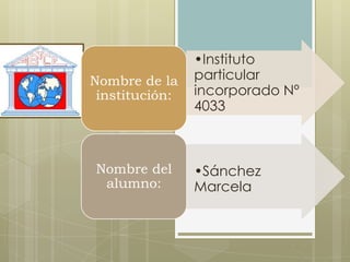 •Instituto
Nombre de la    particular
 institución:   incorporado Nº
                4033



Nombre del      •Sánchez
 alumno:        Marcela



                                 1
 