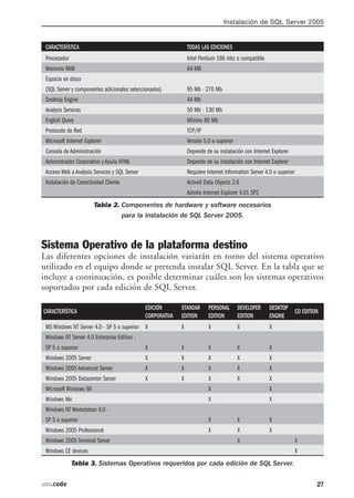 Instalación de SQL Server 2005


 CARACTERÍSTICA                                                  TODAS LAS EDICIONES
 Procesador                                                      Intel Pentium 166 mhz o compatible
 Memoria RAM                                                     64 MB
 Espacio en disco
 (SQL Server y componentes adicionales seleccionados)            95 Mb - 270 Mb
 Desktop Engine                                                  44 Mb
 Analysis Services                                               50 Mb - 130 Mb
 English Query                                                   Mínimo 80 Mb
 Protocolo de Red                                                TCP/IP
 Microsoft Internet Explorer                                     Versión 5.0 o superior
 Consola de Administración                                       Depende de su instalación con Internet Explorer
 Administrador Corporativo y Ayuda HTML                          Depende de su instalación con Internet Explorer
 Acceso Web a Analysis Services y SQL Server                     Requiere Internet Information Server 4.0 o superior
 Instalación de Conectividad Cliente                             ActiveX Data Objects 2.6
                                                                 Admite Internet Explorer 4.01 SP2
                        Tabla 2. Componentes de hardware y software necesarios
                                 para la instalación de SQL Server 2005.



Sistema Operativo de la plataforma destino
Las diferentes opciones de instalación variarán en torno del sistema operativo
utilizado en el equipo donde se pretenda instalar SQL Server. En la tabla que se
incluye a continuación, es posible determinar cuáles son los sistemas operativos
soportados por cada edición de SQL Server.

                                               EDICIÓN       STANDAR       PERSONAL       DEVELOPER     DESKTOP
CARACTERÍSTICA                                                                                                         CD EDITION
                                               CORPORATIVA   EDITION       EDITION        EDITION       ENGINE
 MS Windows NT Server 4.0 - SP 5 o superior X                X             X              X             X
 Windows NT Server 4.0 Enterprise Edition -
 SP 5 o superior                               X             X             X              X             X
 Windows 2005 Server                           X             X             X              X             X
 Windows 2005 Advanced Server                  X             X             X              X             X
 Windows 2005 Datacenter Server                X             X             X              X             X
 Microsoft Windows 98                                                      X                            X
 Windows Me                                                                X                            X
 Windows NT Workstation 4.0 -
 SP 5 o superior                                                           X              X             X
 Windows 2005 Professional                                                 X              X             X
 Windows 2005 Terminal Server                                                             X                            X
 Windows CE devices                                                                                                    X
              Tabla 3. Sistemas Operativos requeridos por cada edición de SQL Server.

usr.code                                                                                                                        27
 