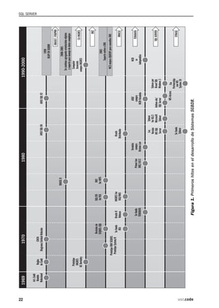 22
                                                                          SQL SERVER




usr.code
           Figura 1. Primeros hitos en el desarrollo de Sistemas SGBDR.
 