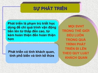 SỰ PHÁT TRIỂN
SỰ PHÁT TRIỂN
MỌI SVHT
TRONG THẾ GIỚI
ĐỀU LUÔN
TRONG QUÁ
TRÌNH PHÁT
TRIỂN ĐI LÊN
THEO QUY LUẬT
KHÁCH QUAN
Phát triển là phạm trù triết học
dùng để chỉ quá trình vận động
tiến lên từ thấp đến cao, từ
kém hoàn thiện đến hoàn thiện
hơn
Phát triển là phạm trù triết học
dùng để chỉ quá trình vận động
tiến lên từ thấp đến cao, từ
kém hoàn thiện đến hoàn thiện
hơn
Phát triển có tính khách quan,
tính phổ biến và tính kế thừa
Phát triển có tính khách quan,
tính phổ biến và tính kế thừa
 