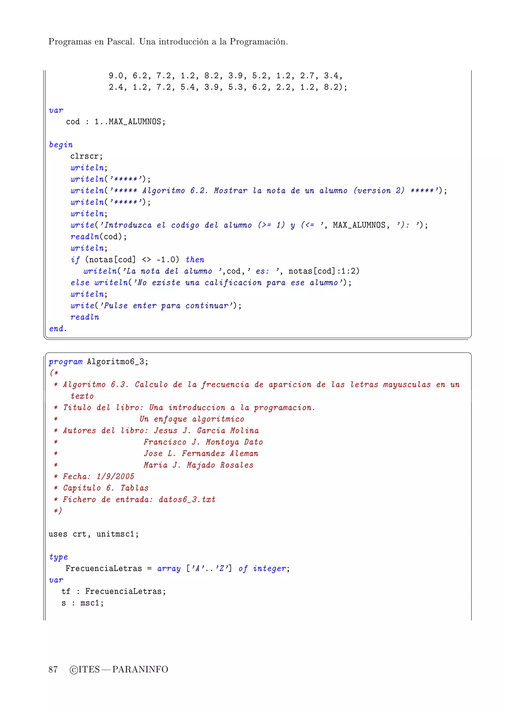 Programas en Pascal. Una introducción a la Programación.




              WFHD TFPD UFPD IFPD VFPD QFWD SFPD IFPD PFUD QFRD
              PFRD IFPD UFPD SFRD QFWD SFQD TFPD PFPD IFPD VFPAY

var
      ™od X IFFweˆ•ev…wxyƒY

begin
     ™lrs™rY
     writelnY
     writeln@'*****'AY
     writeln@'***** Algoritmo 6.2. Mostrar la nota         de un alumno (version 2) *****'AY
     writeln@'*****'AY
     writelnY
     write@'Introduzca el codigo del alumno (= 1)         y (= 'D weˆ•ev…wxyƒD '): 'AY
     readln@™odAY
     writelnY
     if @not—s‘™od“ `b EIFHA then
        writeln@'La nota del alumno 'D™odD' es: 'D         not—s‘™od“XIXPA
     else writeln@'No existe una calificacion para         ese alumno'AY
     writelnY
     write@'Pulse enter para continuar'AY
     readln
endF
¦
                                                                                              ¥
§                                                                                              ¤
program elgoritmoT•QY
(*
 * Algoritmo 6.3. Calculo de la frecuencia de aparicion de las letras mayusculas en un
     texto
 * Titulo del libro: Una introduccion a la programacion.
 *                 Un enfoque algoritmico
 * Autores del libro: Jesus J. Garcia Molina
 *                  Francisco J. Montoya Dato
 *                  Jose L. Fernandez Aleman
 *                  Maria J. Majado Rosales
 * Fecha: 1/9/2005
 * Capitulo 6. Tablas
 * Fichero de entrada: datos6_3.txt
 *)

uses ™rtD unitms™IY

type
    pre™uen™i—vetr—s a array ‘'A'FF'Z'“ of integerY
var
   tf X pre™uen™i—vetr—sY
   s X ms™IY




87     c ITES  PARANINFO
 