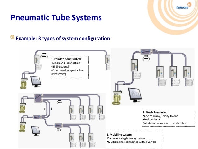 Pneumatic tube system Presentation Hospital - full 97-2003