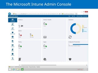 The Microsoft Intune Admin Console
 
