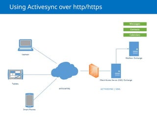 Using Activesync over http/https
 