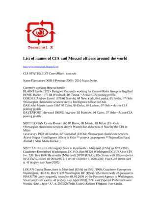 List of names of CIA and Mossad officers around the world
http://www.terminalxpk.blogspot.com


CIA STATUS LIST Case officer . contacts

Name Forenames DOB d Postings 2000 - 2010 Status Notes

Currently working How to handle
BLAINT Jamie 1973 • Resigned Currently working for Control Risks Group in Bagdhad
BOWE Rupert 1975 04 Windhoek, 06 Tirana. • Active CIA posting profile
CORDER Andrew David 1978 01 Nairobi, 04 New York, 06 Lusaka, 05 Berlin, 07 Oslo
•Norwegian clandestine services Active Intelligence officer in Oslo
DAR John Martin Jamie 1967 98 Cairo, 99 Dubai, 03 Lisbon , 07 Oslo • Active CIA
posting profile
DAVENPORT Hayward 1969 01 Warsaw, 03 Moscow, 04 Cairo , 07 Oslo • Active CIA
posting profile

NB!!!!!LOGAN Cyntia Dame 1960 97 Rome, 00 Jakarta, 03 Milan ,03 - Oslo
•Norwegian clandestine services Active Wanted for abduction of Nasr by the CIA in
Milan
xxxxxxxxx 1978 98 London, 02 Islamabad ,03 Oslo •Norwegian clandestine services
Active Sniper / Intelligence officer in Oslo ** project coppergreen **Najmuddin Faraj
Ahmad ( Alias Mulla Krekar )

NB!!!!ASHERLEIGH Gregory, born in Hyattsville - Maryland (USA) on 12/23/1955,
Coachmen Enterprises Washington, DC P.O. Box 91228 Washington DC (USA) or STS
Inc. P.O. Box 1606 Hyattsville (Maryland) 20788 (USA),; US citizen with US passport n.
015135635, issued on 06.04.96; US driver’s licence n. 66605685; Visa Card credit card
n. 41 (expiry date June/2005)

LOGAN Cyntia Dame, born in Maryland (USA) on 05/01/1960; Coachmen Enterprises
Washington, DC P.O. Box 91228 Washington DC (USA). US citizen with US passport n.
016430730 (copy acqured), issued on 01.03.2000 by the Passport Agency in Washington,
Visa Card credit card n. 41 (expiry date April/2003), SPG card (Special Preferred Guest
Westin Hotel), type “A”, n. 50556297010, United Airlines Frequent flyer card n.
 