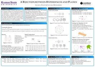 A BIJECTION BETWEEN HYPERSPACES AND PLANES
AUCKLY, DAVID & SAYYARI, MOHAMMED
ABSTRACT
Finding the number of regions when space is cut
by a number of planes is a well known problem
in combinatorics. It may be generalized to vari-
ous dimensions. A different problem is to com-
pute the number of regions when a circle is cut
by chords. One interesting fact we noticed is that
the number of regions of a circle cut by chords is
exactly the same as the number of regions when
4-dimensional space is cut by hyperplanes.
METHOD
The problem is split into two stages. The counting
stage, and the correspondence stage.
Counting. Find formulas for counting the circle
cut by chords. Then, the 4D Hyperspace cut by
hyperplanes. Establish a relationship between the
discovered phenomenons.
Correspondence. Find a common labeling of the
4D hyperspaces and the planes to establish a bi-
jective correspondence.
LABELING ALGORITHMS
Labeling Cuts Algorithm 1 (LCA1)
1. Cut with a new line c.
2. Insert from the left a "+" for the old regions.
3. Insert from the left a "-" for the new regions.
-+
++ -+
--new
old
Figure 6: A region cut once is cut a second time.
Labeling Cuts Algorithm 2 (LCA2)
1. Cut the region with the cut c.
2. Increment the size of the labeling bits by 1.
3. Assign the region to the left of the cut with a "-"
at the bit c and "+"’s everywhere else.
4. Assign "+" at the index c for all the other re-
gions.
(-++)
(+++)
(+-+)
(++-)
Cut 1
Cut 2
Cut c
Figure 7: A region cut twice is cut a third time.
Algorithm To Determine New Regions
1. Add the new dot d at the 0th
dot.
2. Slide the new dot towards the d − 1st
dot.
3. The denote the emerging regions as new.
0
4
1 2
3
0
1
2
3
4
0
1 2
3
4
Stage 1 Stage 2 Stage 3
Figure 8: Finding which regions to label as new.
COUNTING ALGORITHMS
Circle Cut by Chords
Pd = 1 +
d
2
+
d
4
(1)
From now on we will call it regions.
Figure 3: Circles cut by Chords (Weisstein)
3
2
1
0
5
4
Figure 4: Circle cut by chords of 6 dots.
Circle Cut by Lines
rn
c =
n
i=0
c − 1
i
(2)
Figure 5: Circles cut by Lines (Weisstein)
REFERENCES
Weisstein, Eric W. "Circle Division by Chords." From MathWorld–A Wolfram Web Resource.
http://mathworld.wolfram.com/CircleDivisionbyChords.html
Weisstein, Eric W. "Circle Division by Lines." From MathWorld–A Wolfram Web Resource.
http://mathworld.wolfram.com/CircleDivisionbyLines.html
WORK IN PROGRESS
Labeling the circle cut by chords
Find an algorithm for labeling the circles cut by
dots such that the labeling pattern matches that
of the hyperspaces cut by hyperplanes.
CONTACT INFORMATION
Web 7matto.me
Email M.k.Alsayyari@gmail.com
Email mohammed.alsayyari@kaust.edu.sa
Phone +966 (53) 635 9933
Phone +1 (720) 325 0999
INTRODUCTION
First, we must introduce some counting methods and deﬁnitions.
Counting By Choosing
5Choose2 or
5
2
represents the number of ways of choosing two items out of ﬁve. For example if the
ﬁve items are a, b, c, d, e there are 10 ways to choose 2, namely, ab, ac, ad, ae, bc, bd, be, cd, ce, de.
Bijection
Domain Range
Figure 1: A Bijection.
A Bijection is a
correspondance
taking every element
in the domain, to
exactly one element
in the range and
vice-versa.
Illegal Conﬁgurations
Any intersection has a maximum of two crossing
lines.
Illegal
Legal
Figure 2: Legal and illegal conﬁgurations
Counting by Adding
Let n be the dimension our regions live in, c the
number of cuts, and rn
c the number of regions. Let
d be the number of dots on the outside of a circle
and Pd be the number of parts the circle is cut into
after joining the dots with chords.
Dot d Pd r4
c r3
c r2
c r1
c r0
c Cut c
3 4 4 4 4 3 1 2
4 8 8 8 7 4 1 3
5 16 16 15 11 5 1 4
Table 1: Results of counting regions and planes.
 