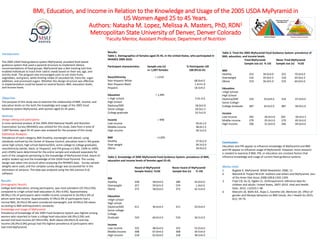 BMI, Education, and Income in Relation to the Knowledge and Usage of the 2005 USDA MyPyramid in
US Women Aged 25 to 45 Years.
Authors: Natasha M. Lopez, Melissa A. Masters, PhD, RDN1
Metropolitan State University of Denver, Denver Colorado
1Faculty Mentor, Assistant Professor, Department of Nutrition
Introduction:
The 2005 USDA food guidance system MyPyramid, provided food-based
guidance system that used a pyramid structure to implement dietary
recommendations of food groups. MyPyramid was a diet tracking tool that
enabled individuals to track their caloric needs based on their sex, age, and
activity level. The program also encouraged users to eat more fruits,
vegetables, and grains, while limiting intake of saturated fat, trans-fat, sugar-
additives, and processed sugars. Whether this design structure was effective
in implementation could be based on several factors: BMI, education levels,
and income levels.
Objective:
The purpose of this study was to examine the relationship of BMI, income, and
education levels on the both the knowledge and usage of the 2005 Food
Guidance System MyPyramid, with women aged 25-45 years.
Methods:
Design setting and participants:
A cross-sectional analysis of the 2009-2010 National Health and Nutrition
Examination Survey (NHANES) was utilized for this study. Data from a total of
1,097 females, aged 25-45 years was analyzed for the purpose of this study.
Statistical Analysis:
Prevalence of each category, BMI (healthy, overweight and obese), using
standards outlined by the Center of Disease Control, education level (< 9th grade,
some high school, high school diploma/GED, some college to college graduate),
race/ethnicity (white, black, or Hispanic), and PIR groups (<130%, 130% to 349%,
and ≥350%) were determined for the entire sample and analyzed separately for
each of the categories pertaining to the knowledge of MyPyramid (tried, heard of,
and/or looked up) and the knowledge of the USDA Food Pyramid. The survey
design was taken into account when analyzing the NHANES data. Survey sample
weights were used, and the complex survey design was accounted for in the
estimation of variance. The data was analyzed using the SAS (version 9.4)
software.
Results:
Demographic Results:
College level education, among participants, was most prevalent (33.5%±2.0%)
compared to a high school level education (5.3%±-0.6%). Approximately
38.0%±1.5% of participants were middle income compared to 26.0%±1.0% of
whom were low income. Approximately 37.0%±2.0% of participants had a
normal BMI, 26.5%±2.0% were considered overweight, and 34.0%±2.0% obese
according to BMI anthropometric standards.
Knowledge and Usage of MyPyramid:
Prevalence of knowledge of the 2005 Food Guidance System was highest among
women who reported to have a college level education (66.0%±3.0%) and
earned mid-level income (67.0%±4.0%). Both obese (36.0%±5.0) and low-
income (36.0%±3.0%) groups had the highest prevalence of participants who
had tried MyPyramid.
Results:
Table 1. Demographics of females aged 25-45, in the United States, who participated in
NHANES 2009-2010.
Participant characteristics Sample size (n) % Participants ±SE
n= 1,097 females 100.0%±6.5%
Race/Ethnicity = 1,019
Non-Hispanic White 68.0±4.0
Non-Hispanic Black 1.4±11.0
Hispanic 18.5±4.0
Education = 1,095
< High school- 5.0±-0.6
High School
Diploma/GRE 18.0±2.0
Some college- 30.0±1.5
College graduate 33.5±2.0
Income = 998
Low-income 26.0±1.0
Middle-income 38.0±1.5
High-income 36.5±2.0
BMI =1,095
Healthy 37.0±2.0
Over weight 26.5±2.0
Obese 34.0±2.0
Table 2. Knowledge of 2005 MyPyramid Food Guidance System: prevalence of BMI,
education and income levels of females aged 25-45.
Heard of MyPyramid Never heard of MyPyramid
Sample Size(n) %±SE Sample Size (n) % ±SE
BM
Healthy 228 58.0±4.0 286 42.0±4.0
Overweight 257 59.0±5.0 574 1.0±5.0
Obese 372 58.0±4.0 372 42.5±4.0
Education
<High school-
High school
Diploma/GRE 411 46.0±4.0 411 54.0±4.0
Some college-
College
Graduate 524 66.0±3.0 524 34.5±3.0
Income
Low-income 332 48.0±4.0 332 52.0±4.0
Middle-income 308 67.0±4.0 308 34.5±4.0
High-income 218 62.0±4.0 218 38.5±4.0
Table 3. Tried the 2005 MyPyramid Food Guidance System: prevalence of
BMI, education, and income levels.
Tried MyPyramid Never Tried MyPyramid
Sample size (n) % ±SE Sample size (n) %±SE
BMI
Healthy 252 30.0±4.0 252 70.0±4.0
Overweight 216 35.0±2.5 216 65.0±2.5
Obese 319 36.0±5.0 319 64.0±5.0
Education
<High School-
High School
Diploma/GRE 316 33.0±4.0 316 67.0±4.0
Some College-
College Graduate 487 34.0±2.0 487 66.0±2.0
Income
Low-income 265 36.0±3.0 265 64.0±3.5
Middle-income 279 35.0±3.0 279 65.0±3.0
High-income 206 31.0±4.0 206 69.0±4.0
Conclusion:
Education and PIR appear to influence knowledge of MyPyramid and BMI
and PIR appear to influence usage of MyPyramid. However, more research
is needed to examine if BMI, PIR, or education are constant factors that
influence knowledge and usage of current food guidance systems
Works cited
1. Bugbee K. MyPyramid. NASN Newsletter. 2006; 11
2. Wansink B. Project M.O.M: mothers and others and MyPyramid. Jour
of the Amer Diet Assoc.2008;108:8:1302-1304.
3. Fryar CD, Gu Q, Ogden CL. Anthropometric reference data for
children and adults: United States, 2007–2010. Vital and Health
Stats. 2012; 11(252):1-48.
4. Malcolm JD, Walls KJE, Rojas C, Everette LM, Wentzien DE. Effect of
gender and lifestyle behaviors on BMI trends. Am J Health Sci.2015;
6(1): 59-74.
 