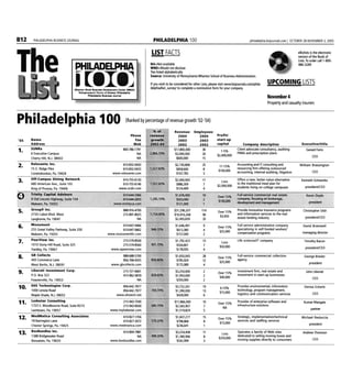 The List- Phila 100 Reprint