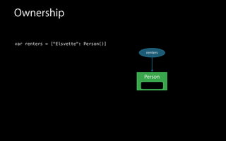 Ownership
var renters = ["Elsvette": Person()]
Person
renters
 