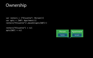 Ownership
var renters = ["Elsvette": Person()]
var apts = [507: Apartment()]
renters["Elsvette"]!.moveIn(apts[507]!)
renters["Elsvette"] = nil
apts[507] = nil
Person Apartment
home tenant
 