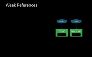 Weak References
Person
renters
Apartment
apts
 