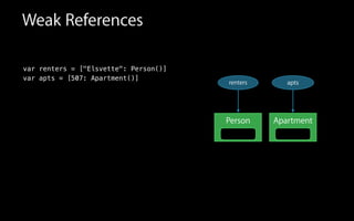 Weak References
var renters = ["Elsvette": Person()]
var apts = [507: Apartment()]
Person
renters
Apartment
apts
 