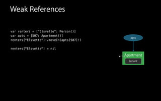 Weak References
var renters = ["Elsvette": Person()]
var apts = [507: Apartment()]
renters["Elsvette"]!.moveIn(apts[507]!)
renters["Elsvette"] = nil
Apartment
apts
tenant
 