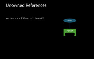 Unowned References
var renters = ["Elsvette": Person()]
Person
renters
 