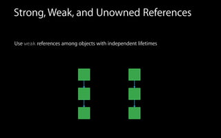 Strong, Weak, and Unowned References
Use weak references among objects with independent lifetimes
 
