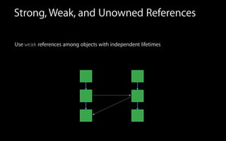 Strong, Weak, and Unowned References
Use weak references among objects with independent lifetimes
 