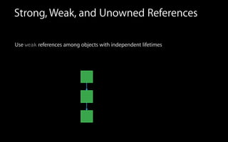 Strong, Weak, and Unowned References
Use weak references among objects with independent lifetimes
 