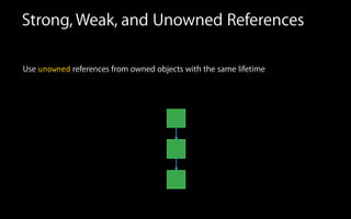Strong, Weak, and Unowned References
Use unowned references from owned objects with the same lifetime
 