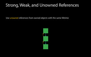 Strong, Weak, and Unowned References
Use unowned references from owned objects with the same lifetime
 
