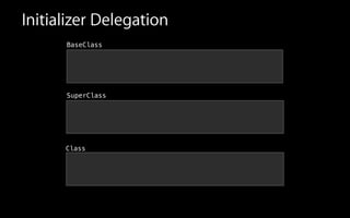 Initializer Delegation
BaseClass
SuperClass
Class
 