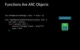 Functions Are ARC Objects
var onTemperatureChange: (Int) -> Void = {}
func logTemperatureDifferences(initial: Int) {
var prev = initial
func log(next: Int) {
println("Changed (next - prev)°F")
prev = next
}
log
onTempChange
prev
 