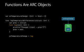 Functions Are ARC Objects
var onTemperatureChange: (Int) -> Void = {}
func logTemperatureDifferences(initial: Int) {
var prev = initial
func log(next: Int) {
println("Changed (next - prev)°F")
prev = next
}
onTemperatureChange = log
log
onTempChange
prev
 