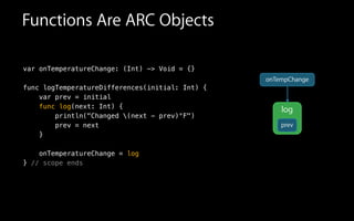 Functions Are ARC Objects
var onTemperatureChange: (Int) -> Void = {}
func logTemperatureDifferences(initial: Int) {
var prev = initial
func log(next: Int) {
println("Changed (next - prev)°F")
prev = next
}
onTemperatureChange = log
} // scope ends
log
onTempChange
prev
 