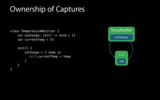 Ownership of Captures
class TemperatureNotifier {
var onChange: (Int) -> Void = {}
var currentTemp = 72
init() {
onChange = { temp in
}
}
}
{...}
TempNotifier
currentTemp = tempself.
self
onChange
 