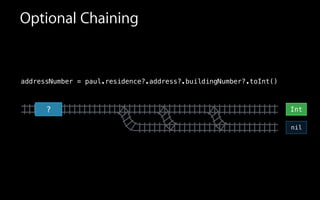 addressNumber = paul.residence?.address?.buildingNumber?.toInt()
Optional Chaining
? Int
nil
 