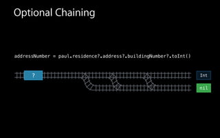addressNumber = paul.residence?.address?.buildingNumber?.toInt()
Optional Chaining
? Int
nil
 