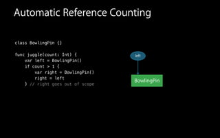 Automatic Reference Counting
class BowlingPin {}
func juggle(count: Int) {
var left = BowlingPin()
if count > 1 {
var right = BowlingPin()
right = left
} // right goes out of scope
BowlingPin
left
 