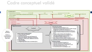Cadre conceptuel validé
3/29/2014
11
 