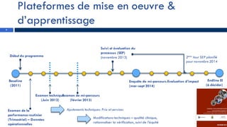 Plateformes de mise en oeuvre &
d’apprentissage
4
Baseline
(2011)
Enquête de mi-parcours Evaluation d’impact
(mar-sept 2014)
Début du programme
Endline EI
(à décider)
Suivi et évaluation du
processus (SEP)
(novembre 2013)
Examen de la
performance routinier
(Trimestriel) – Données
opérationnelles
Examen technique
(Juin 2012)
Examen de mi-parcours
(février 2013)
Ajustements techniques: Prix et services
Modifications techniques – qualité clinique,
rationnaliser la vérification, suivi de l’équité
2eme
tour SEP planifié
pour novembre 2014
 