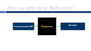 Aller au delà de la ‘Boîte noire’
Investissements FBP Programme
Résultats
 