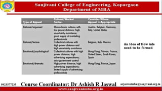 An Idea of How Ads
need to be formed
 