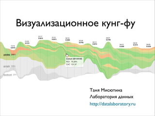 Визуализационное кунг-фу

Таня Мисютина  
Лаборатория данных
!
http://datalaboratory.ru

 