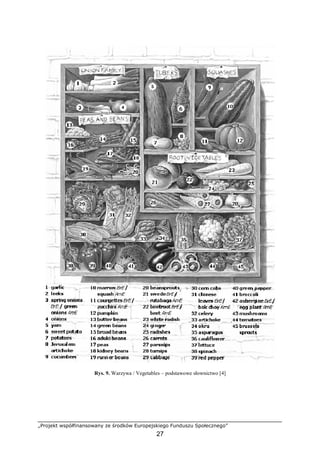 „Projekt współfinansowany ze środków Europejskiego Funduszu Społecznego”
27
Rys. 9. Warzywa / Vegetables – podstawowe słownictwo [4]
 